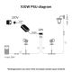 Philips - Alimentazione Hue 100W/24/230V IP67