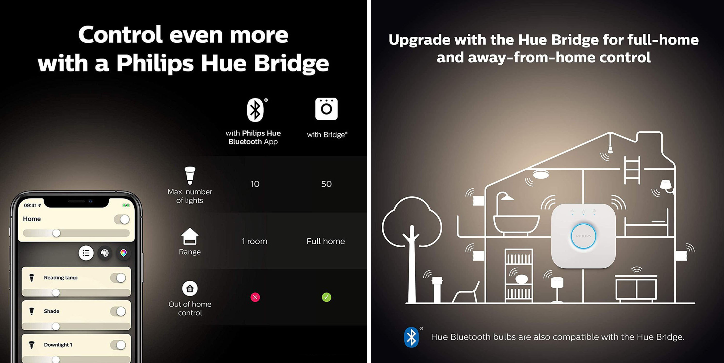 Comandare una lampadina Hue con Hue Dimmer Switch Philips senza Bridge 