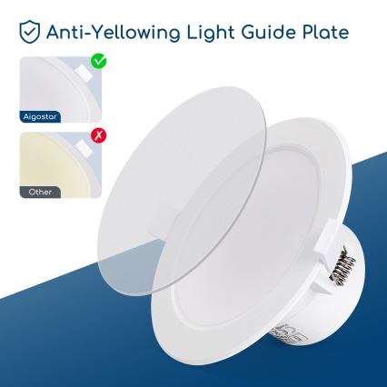 Aigostar - Plafoniera da incasso per bagno LED/15W/230V 4000K IP44 Ø 14,5 cm bianca