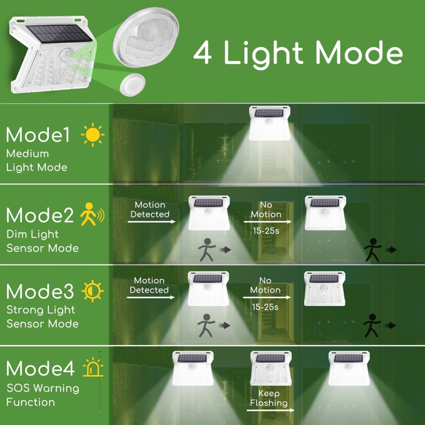 Aigostar - Lampada solare LED da esterno con sensore LED/1,48W/3,7V IP65 1200 mAh