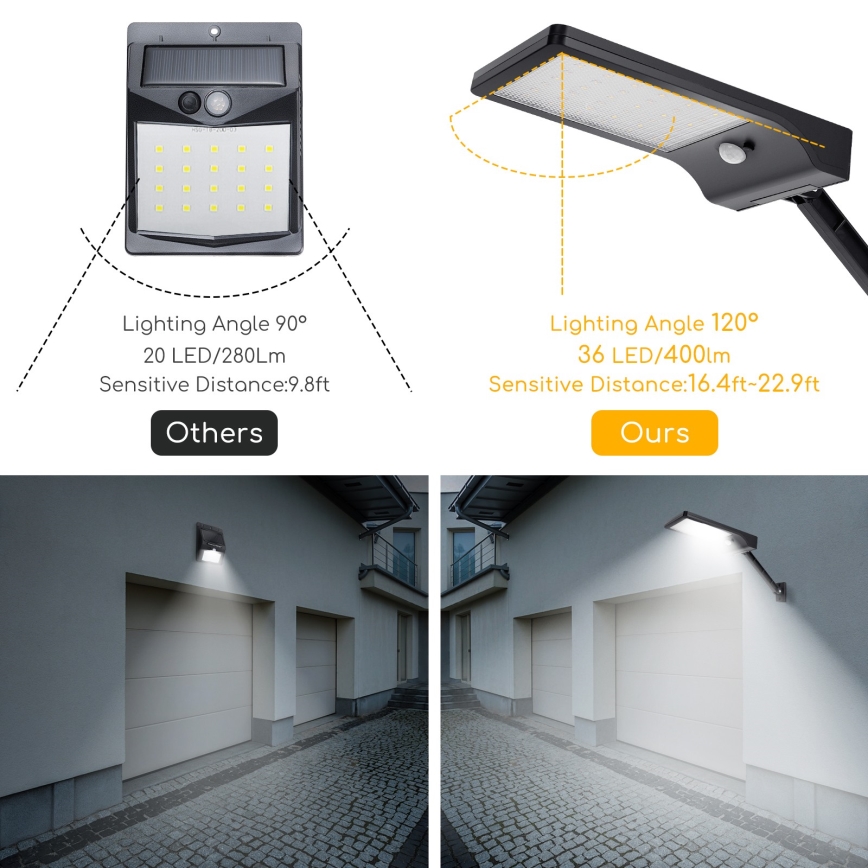 Aigostar - Lampada stradale solare LED con sensore LED/2,3W/5,5V 1800 mAh IP65
