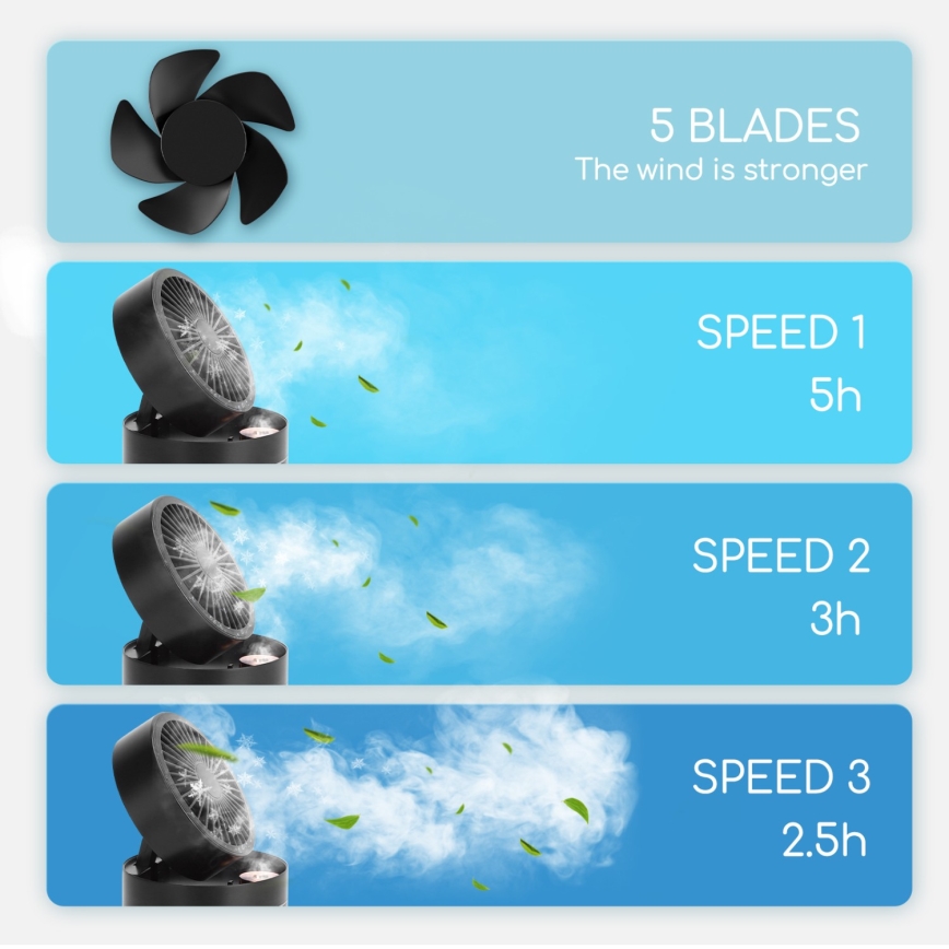 Aigostar - RGB Wireless mini tavolo ventilatore con effetto nebbia MIST 10W/5V nero