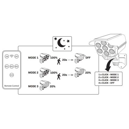 LED Telecamera di sicurezza fittizia solare con sensore KAMERA LED/1W/3,7V 1200 mAh IP44 + telecomando