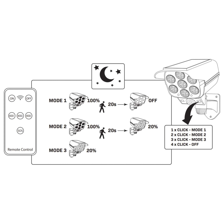 LED Telecamera di sicurezza fittizia solare con sensore KAMERA LED/1W/3,7V 1200 mAh IP44 + telecomando