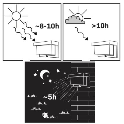 Applique a LED solare con sensore TONY LED/3,7V 1800 mAh IP44