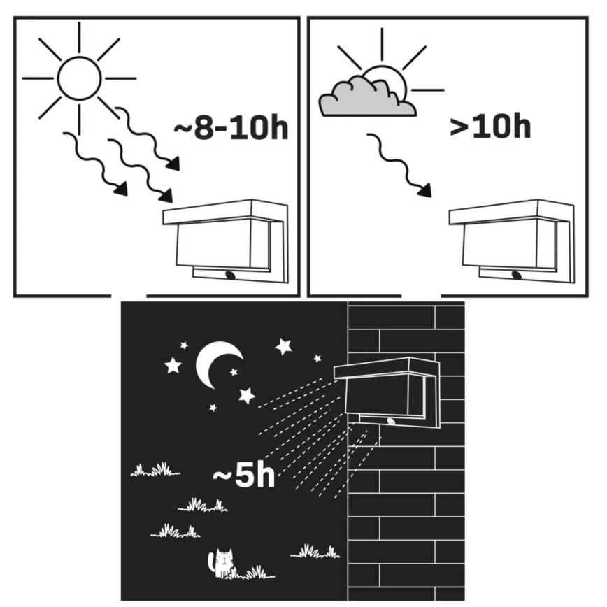 Applique a LED solare con sensore TONY LED/3,7V 1800 mAh IP44