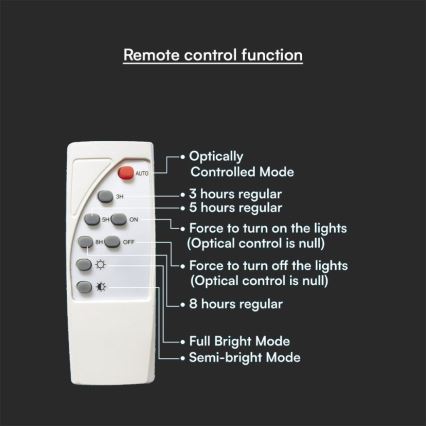 Applique a LED solare LED/3W/3,7V IP65 3000K + telecomando