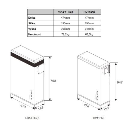 Batteria a tripla potenza Solax T58 Master Unit 5,8 kWh, V1