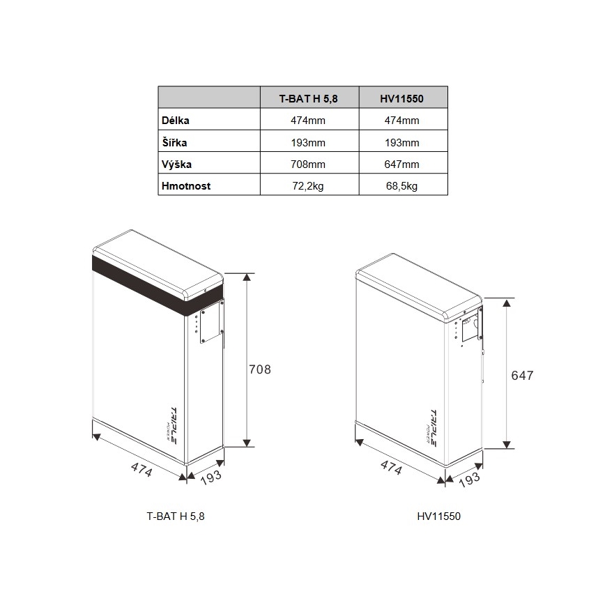 Batteria a tripla potenza Solax T58 Master Unit 5,8 kWh, V1
