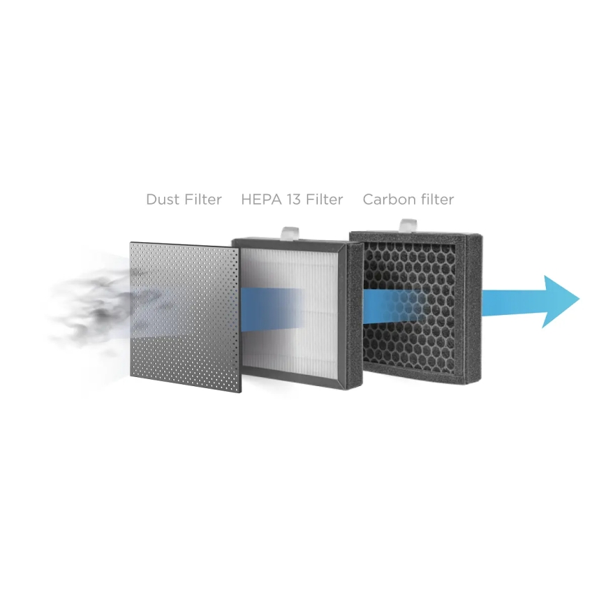 Concept OV1210 - Deumidificatore e purificatore d'aria PERFECT AIR 1 l 45W/230V nero