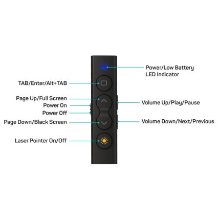 CONNECT IT CLP-2050-BK - Presentatore wireless con puntatore laser 1xAAA
