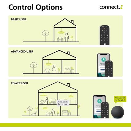 Eglo - Telecomando CONNECT-Z 2xAAA Bluetooth ZigBee