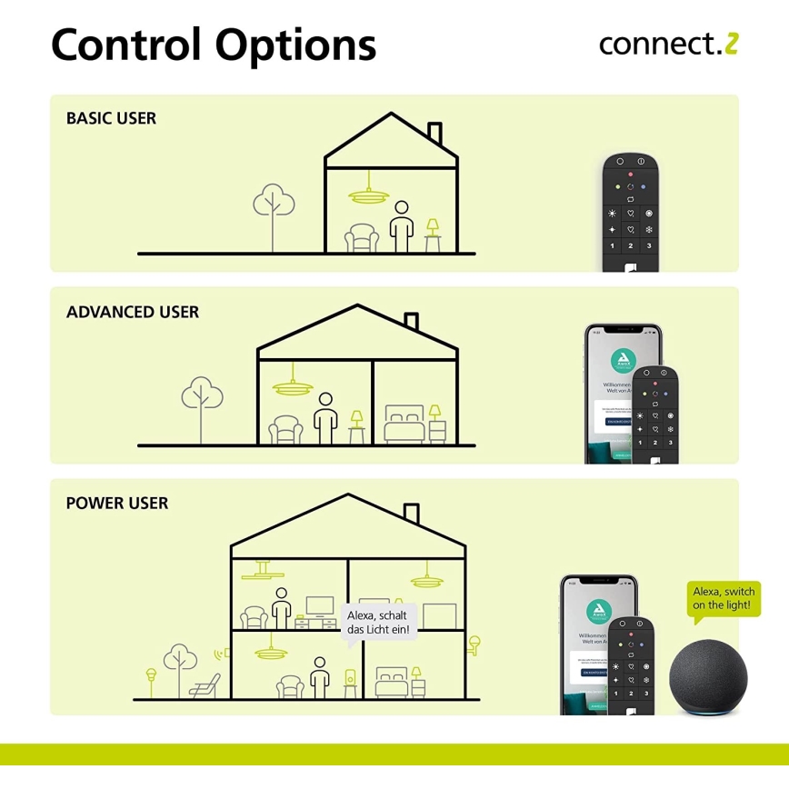 Eglo - Telecomando CONNECT-Z 2xAAA Bluetooth ZigBee