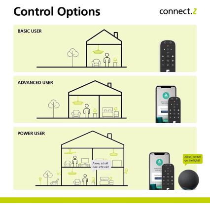 Eglo - Telecomando -Z 2xAAA Bluetooth ZigBee