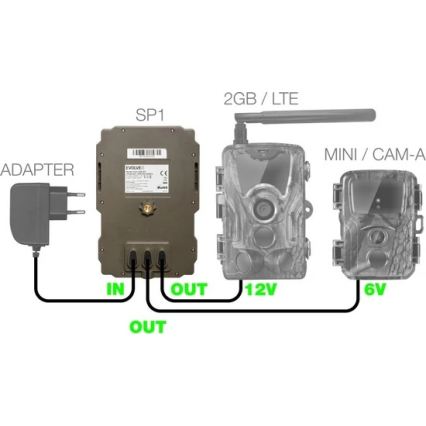 Evolveo - StrongVision SP1, Pannello solare per EVOLVEO