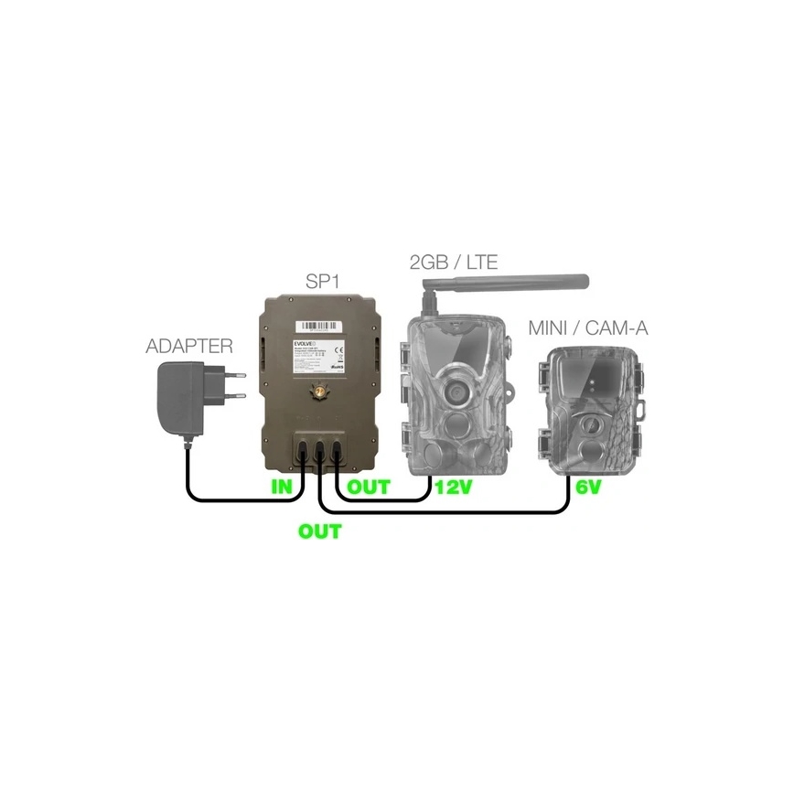 Evolveo - StrongVision SP1, Pannello solare per EVOLVEO