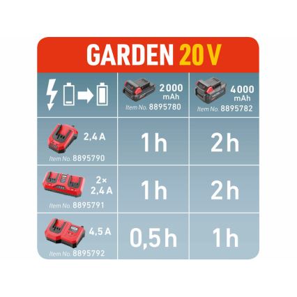 Extol Premium - Carica batteria accumulatore 2,4A 230V