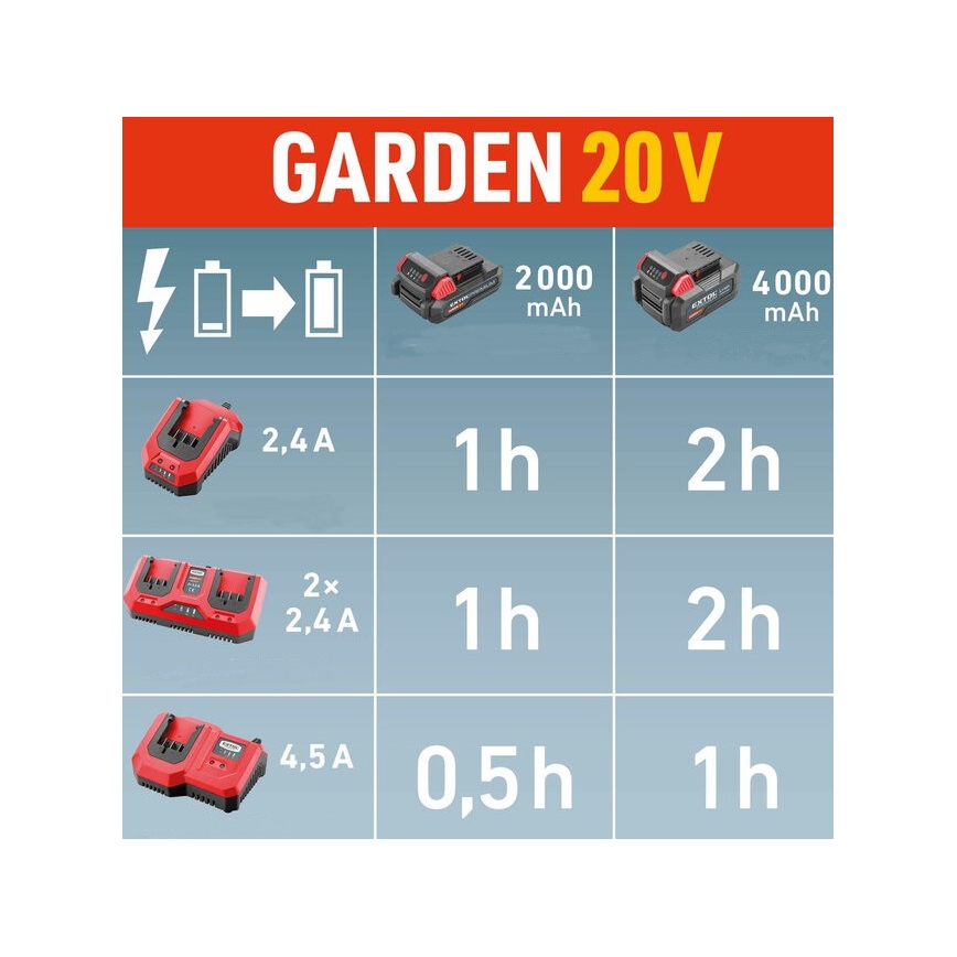 Extol Premium - Carica batteria accumulatore 4,5A 230V