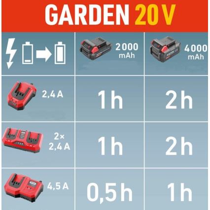 Extol Premium - Caricabatterie doppio accumulatore 2x2,4A 230V