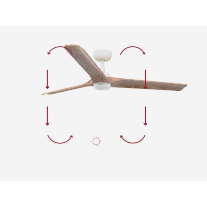 FARO 33810-1TW - Ventilatore da soffitto LED dimmerabile HEYWOOD L LED/10W/230V 2700/3000/4000K legno/bianco Ø 132 cm + telecomando