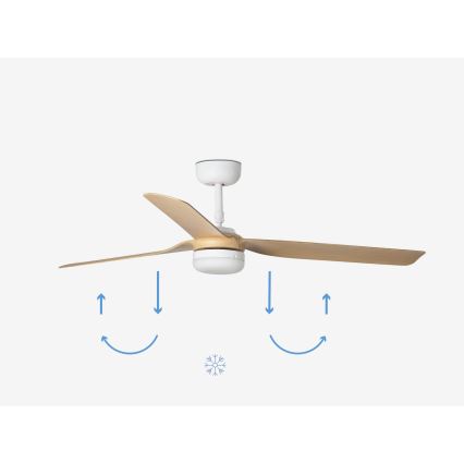 FARO 33816-20 - Ventilatore a soffitto LED PUNT LED/18W/230V Wi-Fi beige/bianco + telecomando