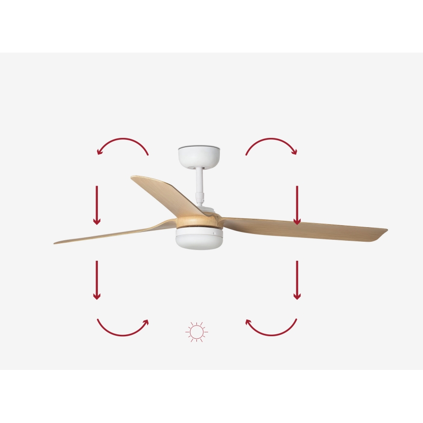 FARO 33816-20 - Ventilatore a soffitto LED PUNT LED/18W/230V Wi-Fi beige/bianco + telecomando