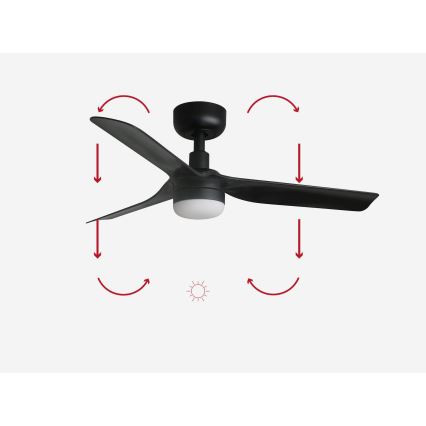 FARO 33822-1TW - Ventilatore da soffitto LED dimmerabile MINI PUNT con LED 10 W (2700/3000/4000 K), nero Ø 90 cm + telecomando