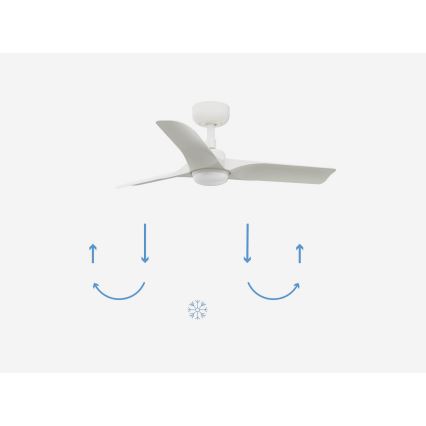 FARO 33824-1TW - Ventilatore da soffitto LED dimmerabile HEY S LED/10W/230V 2700/3000/4000K bianco Ø 90 cm + telecomando