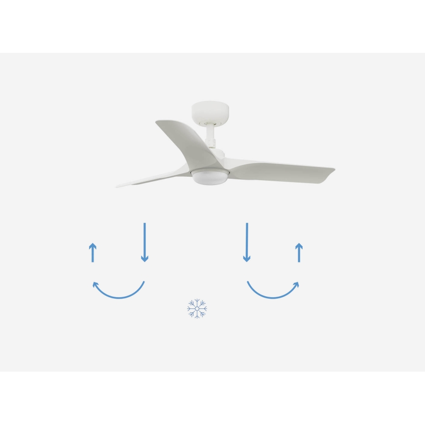 FARO 33824-1TW - Ventilatore da soffitto LED dimmerabile HEY S LED/10W/230V 2700/3000/4000K bianco Ø 90 cm + telecomando