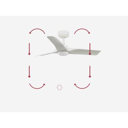 FARO 33824-1TW - Ventilatore da soffitto LED dimmerabile HEY S LED/10W/230V 2700/3000/4000K bianco Ø 90 cm + telecomando