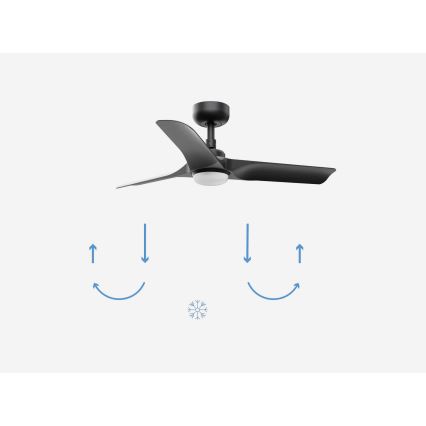 FARO 33825-1TW - Ventilatore da soffitto dimmerabile LED HEY S LED/10W/230V 2700/3000/4000K nero Ø 90 cm + telecomando