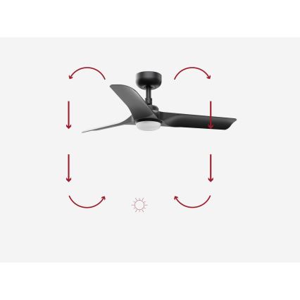 FARO 33825-1TW - Ventilatore da soffitto dimmerabile LED HEY S LED/10W/230V 2700/3000/4000K nero Ø 90 cm + telecomando