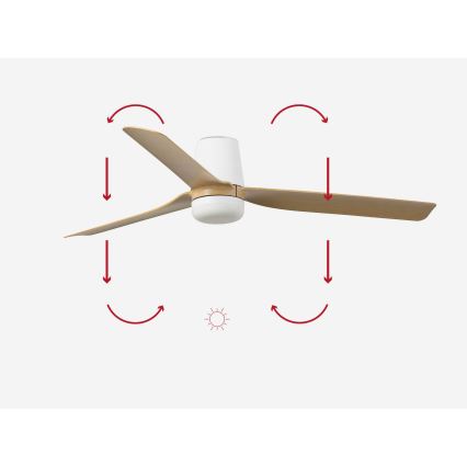 FARO 33829-1TW - Ventilatore da soffitto LED dimmerabile PUNT TUB M LED/18W/230V 2700/3000/4000K Ø 130 cm bianco/marrone+ telecomando