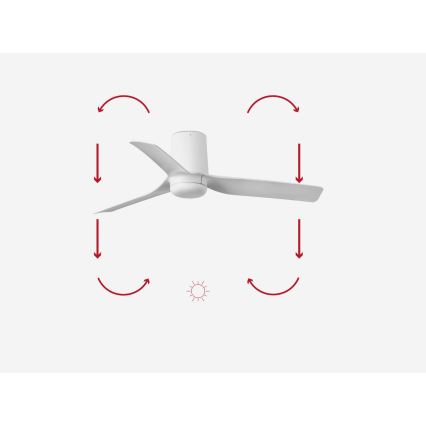 FARO 33832 - Ventilatore da soffitto MINI PUNT TUB S bianco diametro 90 cm + telecomando