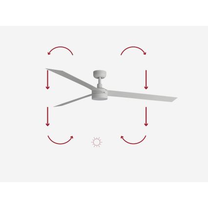 FARO 34292-1TW - Ventilatore dimmerabile a LED CRUISER LED/20W/230V 2700/3000/4000K Ø 160 cm bianco + telecomando