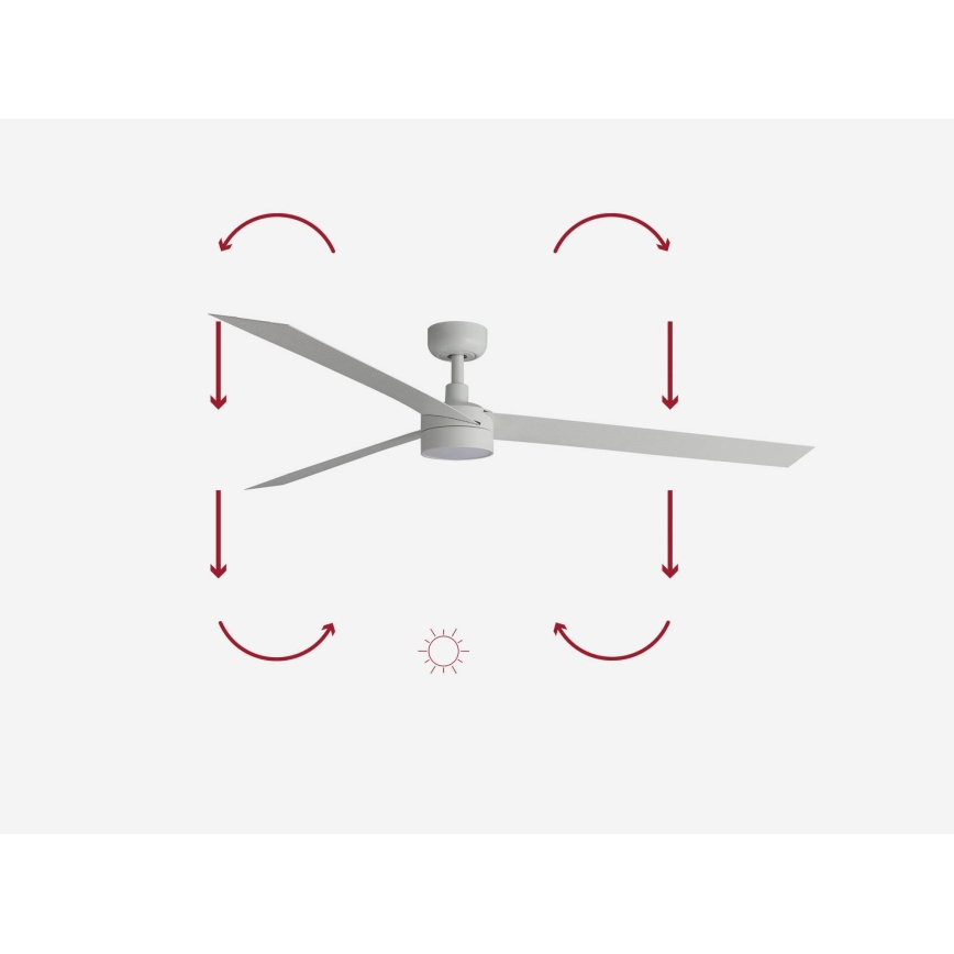 FARO 34292-1TW - Ventilatore dimmerabile a LED CRUISER LED/20W/230V 2700/3000/4000K Ø 160 cm bianco + telecomando