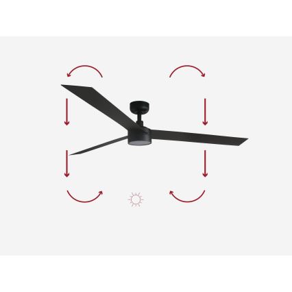 FARO 34293-1TW - Ventilatore da soffitto LED dimmerabile CRUISER XL LED/18W/230V 2700/3000/4000K Ø 160 cm nero + telecomando