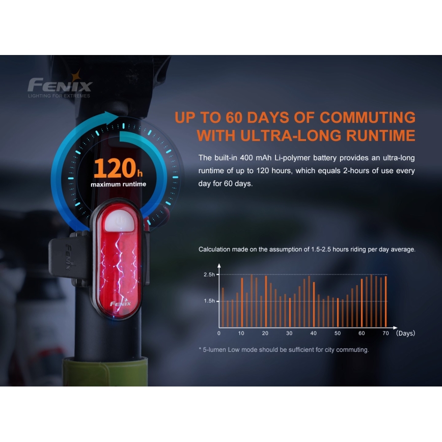 Fenix BC05RV20 - Torcia LED ricaricabile per bicicletta LED/USB IP66 15 lm 120 ore