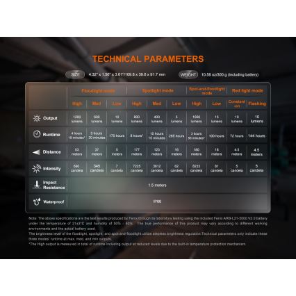 Fenix CL27RGRE - Luce LED dimmerabile ricaricabile LED/USB IP66 1600 brillantezza 285 h