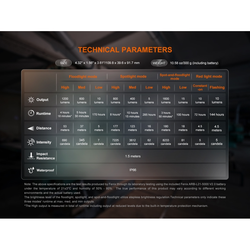 Fenix CL27RGRE - Luce LED dimmerabile ricaricabile LED/USB IP66 1600 brillantezza 285 h