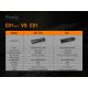 Fenix E01V20BLC - Torcia LED LED/1xAAA IP68