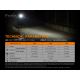 Fenix E01V20BLC - Torcia LED LED/1xAAA IP68