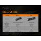 Fenix E12V20 - Torcia LED LED/1xAA IP68