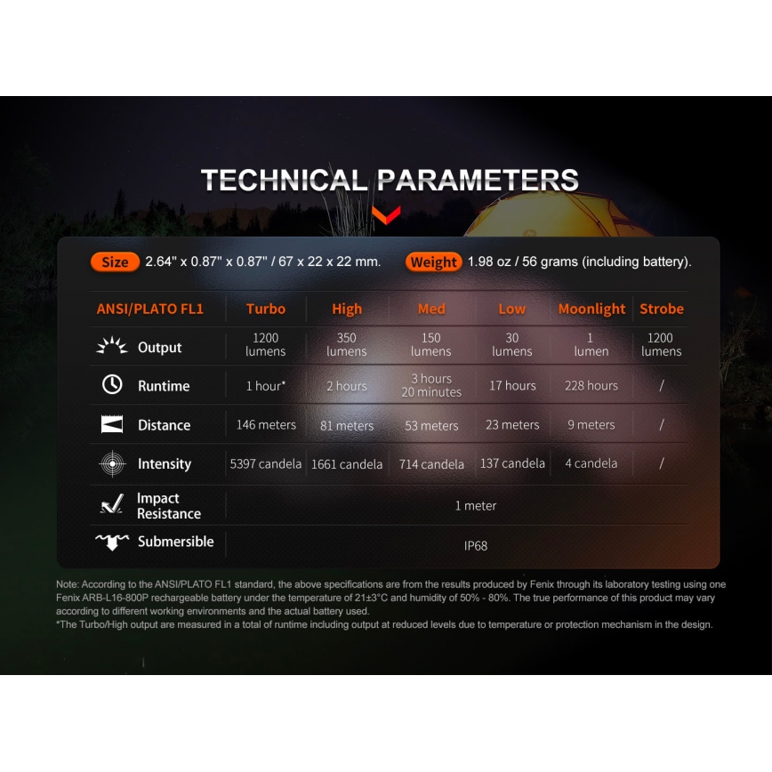Fenix E18RV20800 - Torcia ricaricabile LED dimmerabile LED/USB/1xCR123A 800 mAh IP68 1200 lm 200 h nero