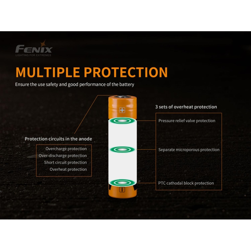 Fenix FE21700USB - 1 pezzo Batteria ricaricabile USB/3,6 V 5000 mAh