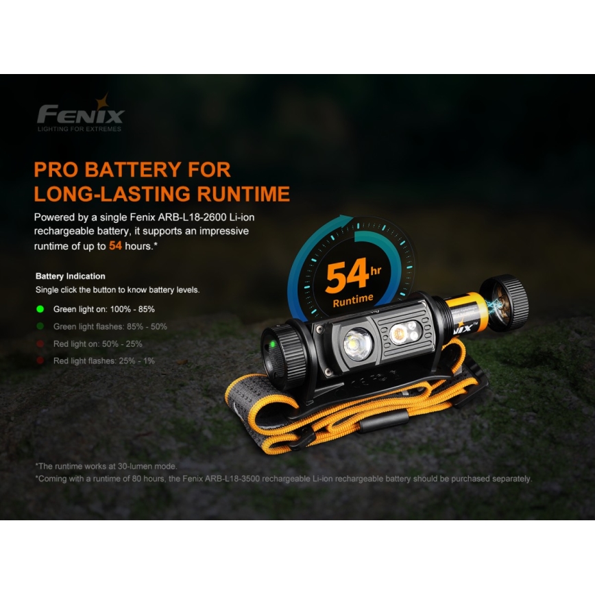 Fenix HM60R - LED Dimmerabile ricaricabile lampada da testa 4xLED/USB/2xCR123A IP68 1300 lucente 300 h 3400 mAh