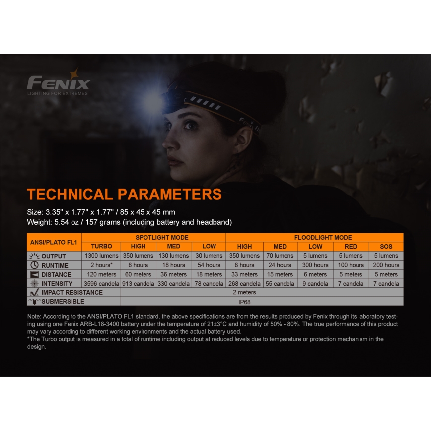 Fenix HM60R - LED Dimmerabile ricaricabile lampada da testa 4xLED/USB/2xCR123A IP68 1300 lucente 300 h 3400 mAh