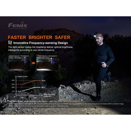 Fenix HM60R - LED Dimmerabile ricaricabile lampada da testa 4xLED/USB/2xCR123A IP68 1300 lucente 300 h 3400 mAh