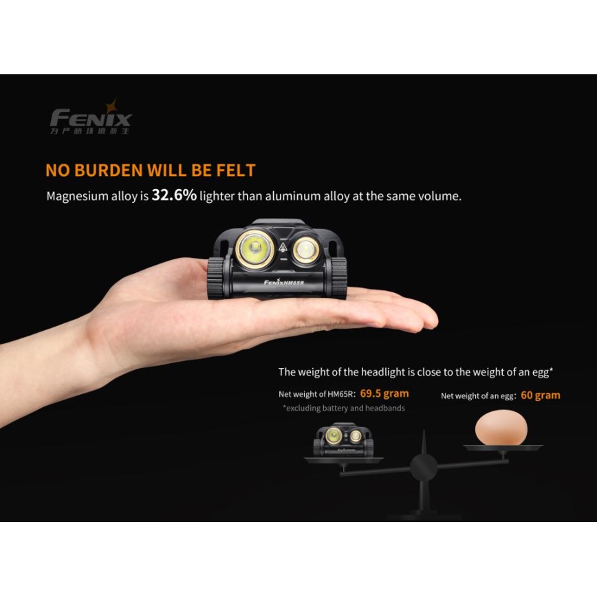 Fenix HM65R - Lampada frontale LED ricaricabile 2xLED/USB/2xCR123A IP68 1400 lucente 300 h 3400 mAh