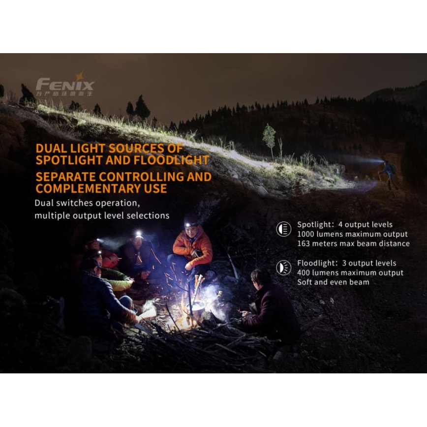 Fenix HM65R - Lampada frontale LED ricaricabile 2xLED/USB/2xCR123A IP68 1400 lucente 300 h 3400 mAh